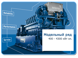��������� ��� ��������������� �������������� MWM