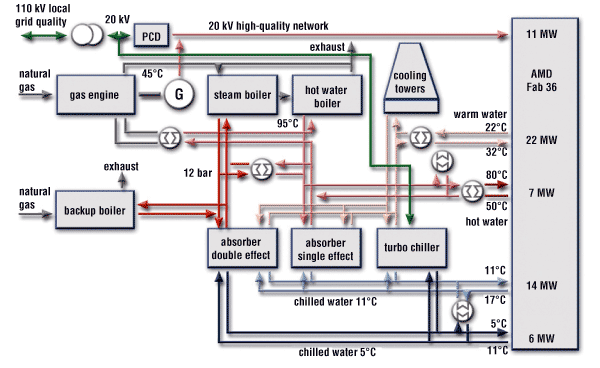 технологическая схема энергоцентра