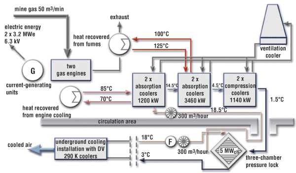 технологическая схема мини ТЭЦ на шахтном метане